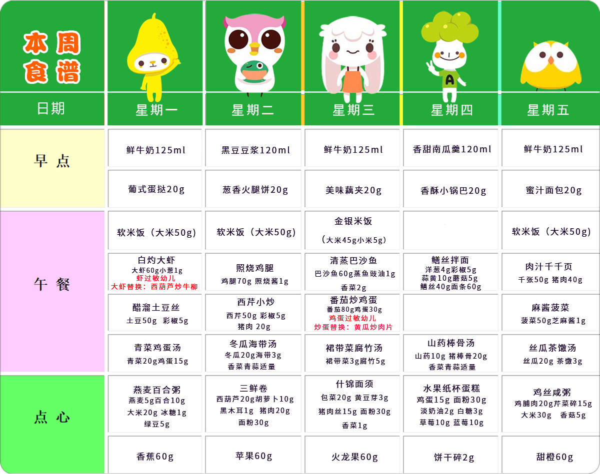 第四周幼儿带量食谱 第四周幼儿带量食谱