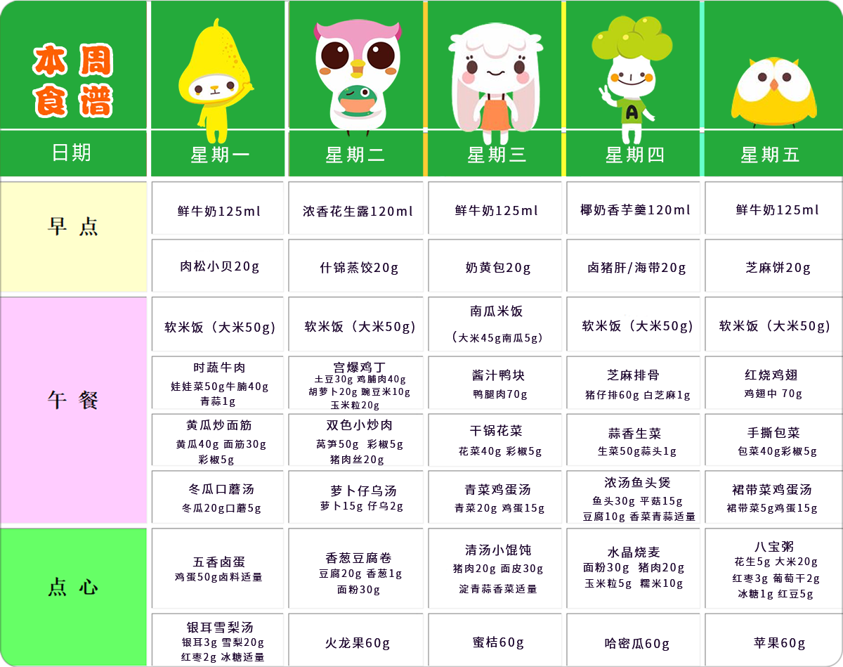 第三周幼儿带量食谱 第三周幼儿带量食谱