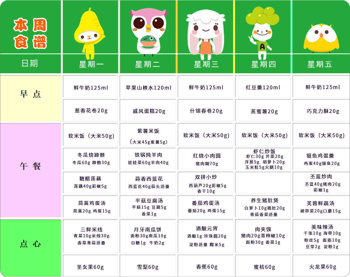 第二周幼儿带量食谱 第二周幼儿带量食谱