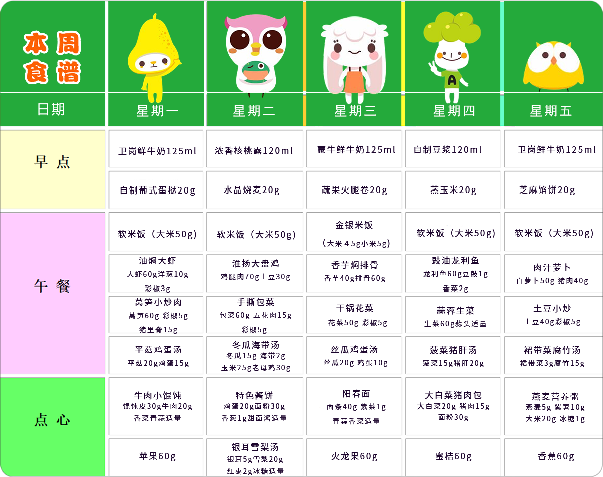 第一周幼儿带量食谱 第一周幼儿带量食谱