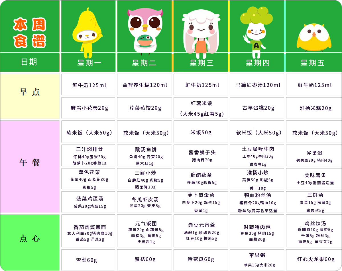 第五周幼儿带量食谱 第五周幼儿带量食谱