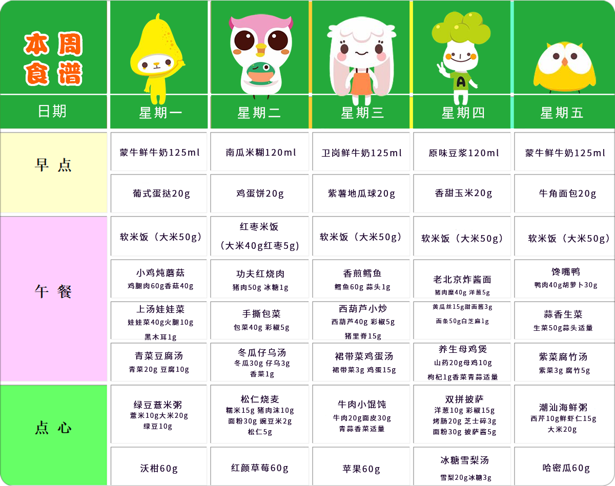 第六周幼儿带量食谱 第六周幼儿带量食谱