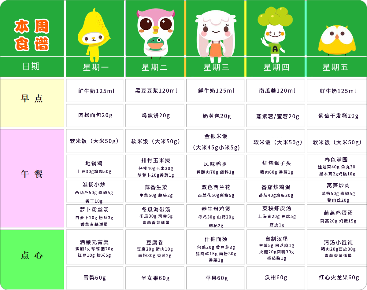 第八周幼儿带量食谱 第八周幼儿带量食谱
