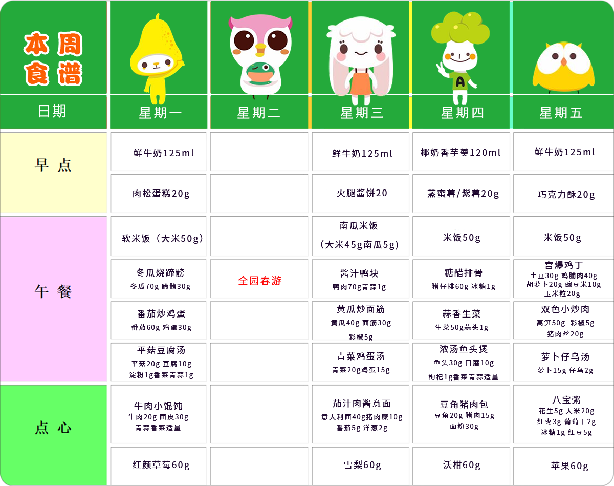 第十周幼儿带量食谱 第十周幼儿带量食谱