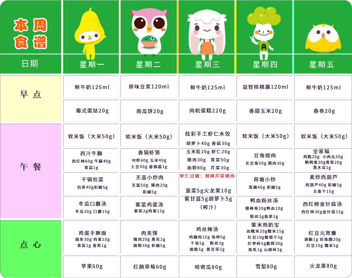 第十一周幼儿带量食谱 第十一周幼儿带量食谱