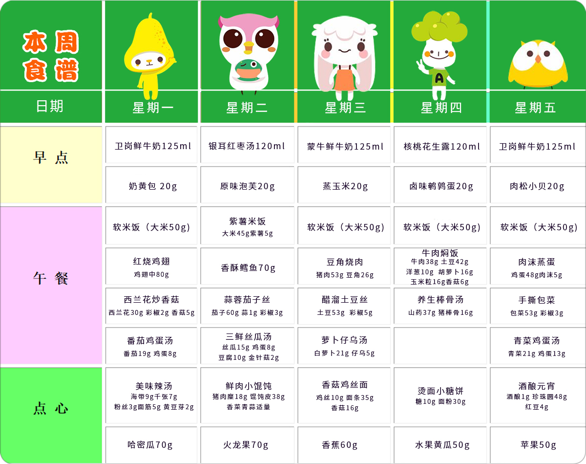 第一周幼儿带量食谱 第一周幼儿带量食谱