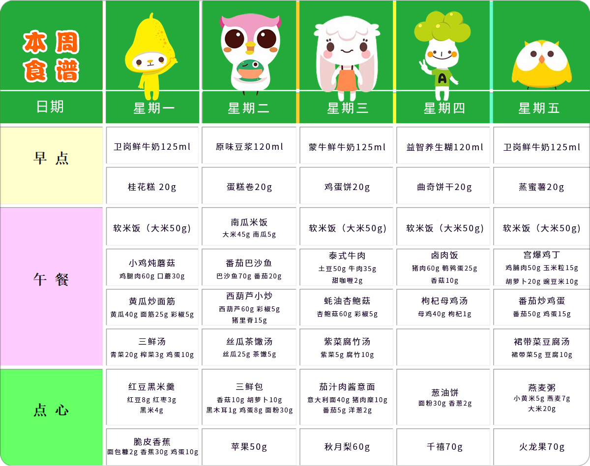 第二周幼儿带量食谱 第二周幼儿带量食谱