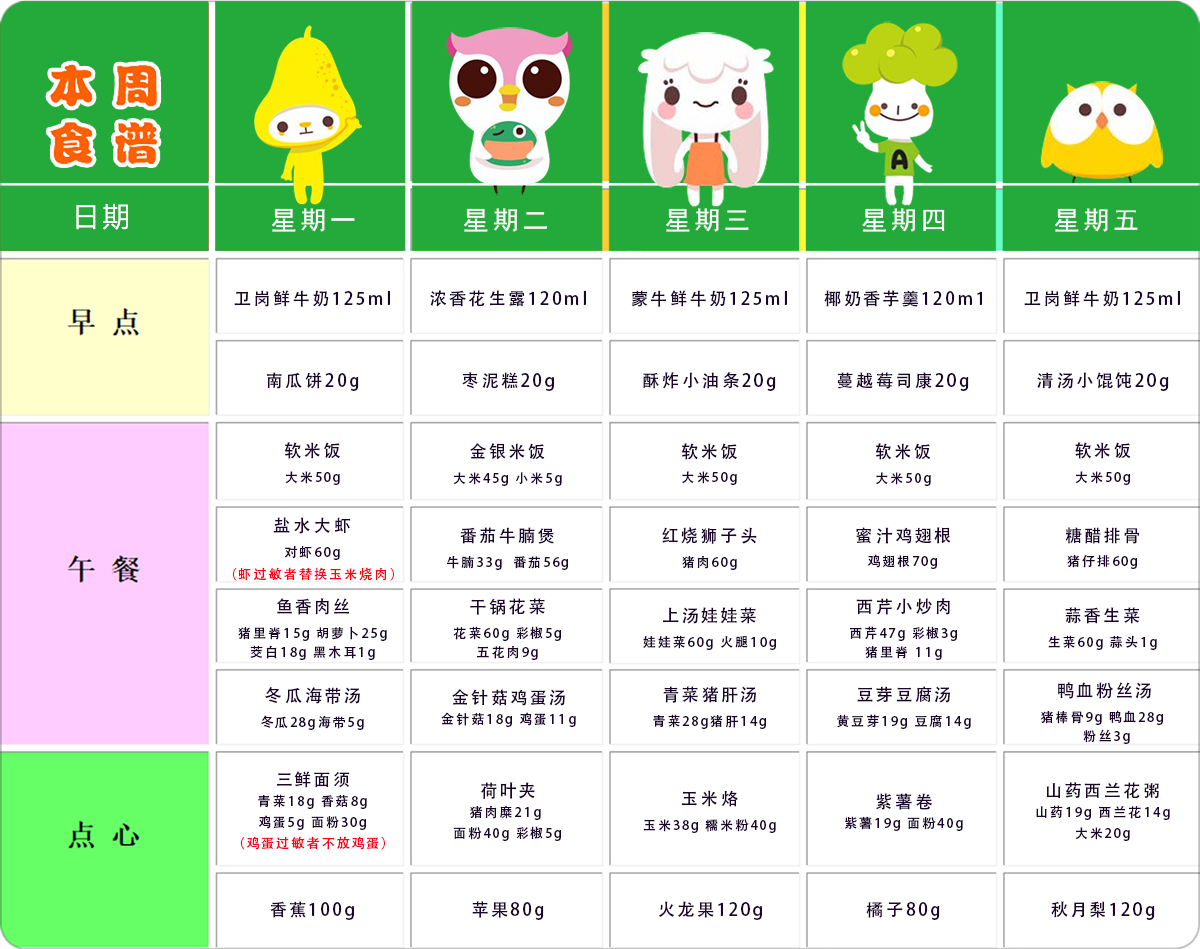 第三周幼儿带量食谱 第三周幼儿带量食谱