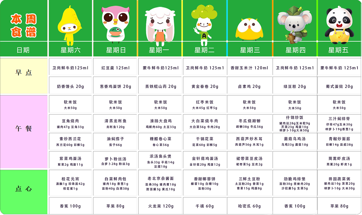 第五周幼儿带量食谱