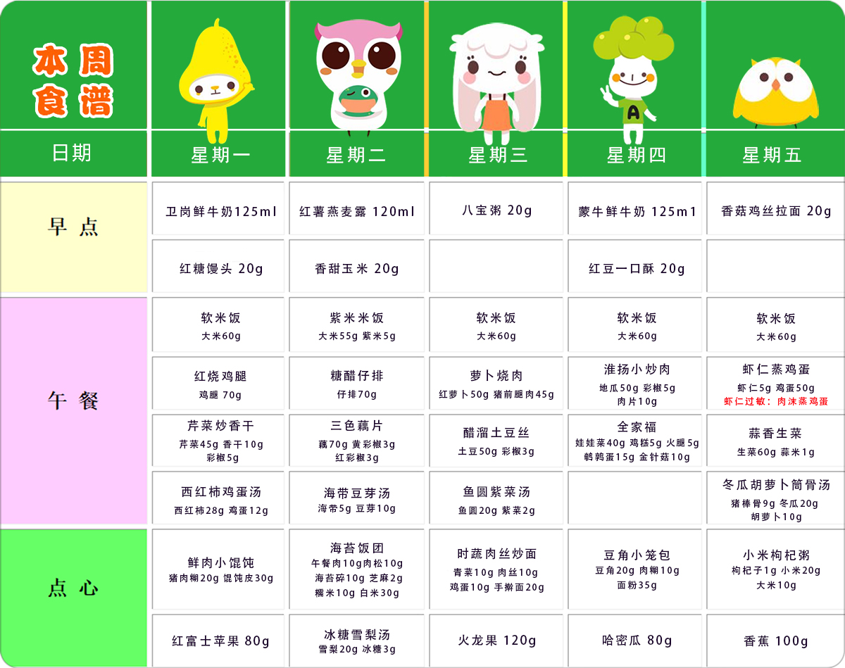 第六周幼儿带量食谱