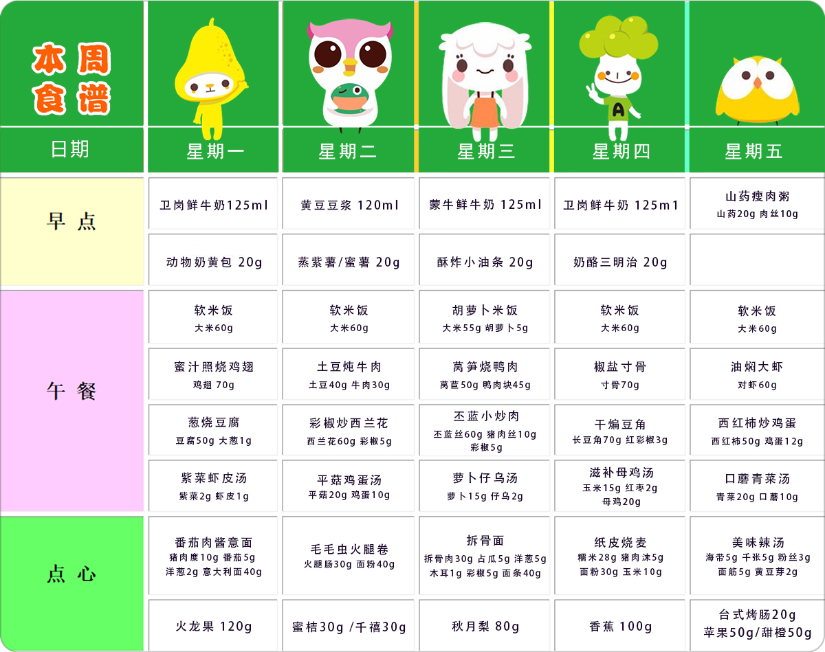 第七周幼儿带量食谱