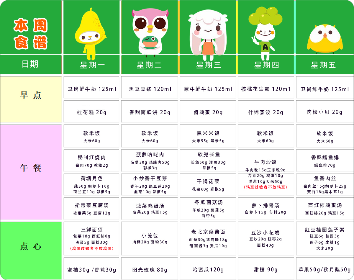 第九周幼儿带量食谱 第九周幼儿带量食谱