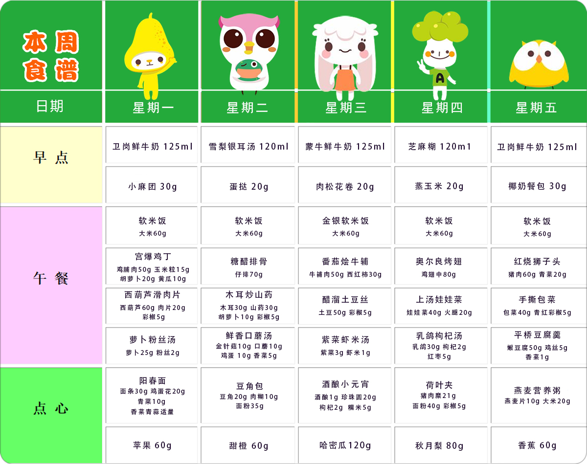 第十周幼儿带量食谱 第十周幼儿带量食谱