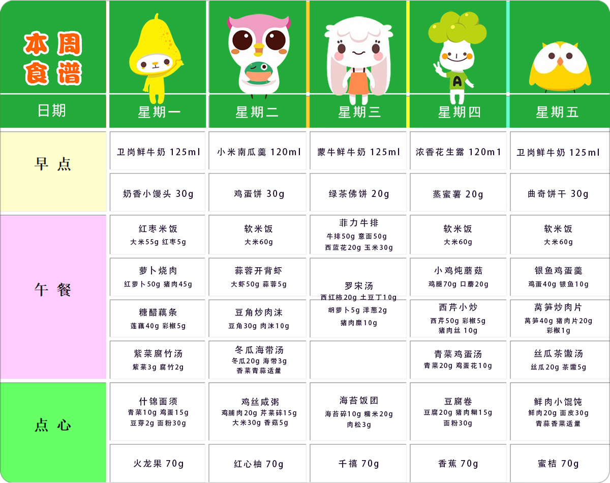 第十一周幼儿带量食谱