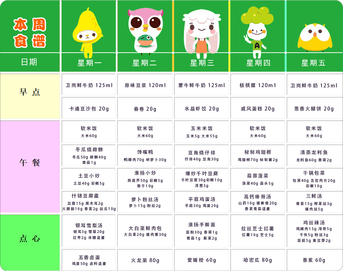 第十二周幼儿带量食谱