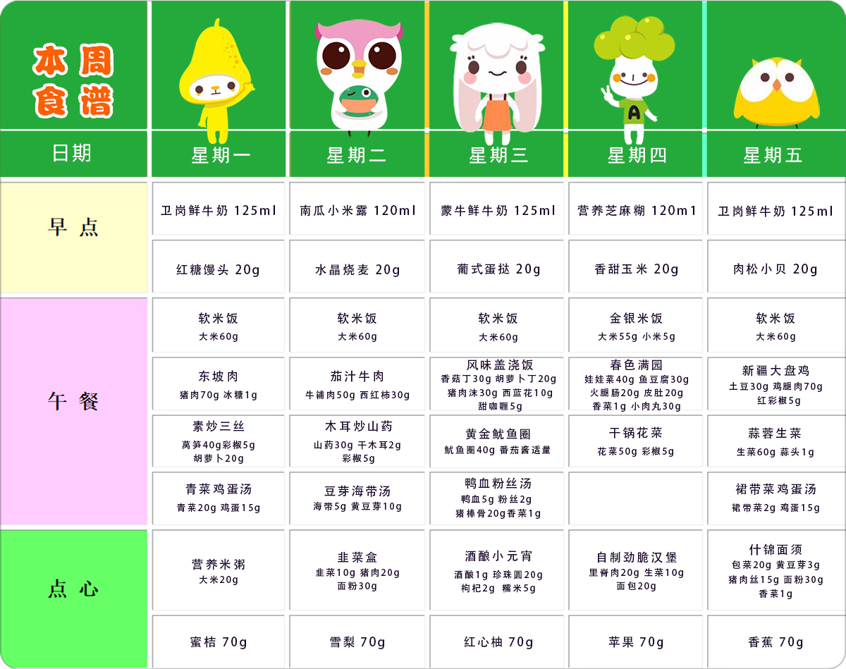 第十三周幼儿带量食谱