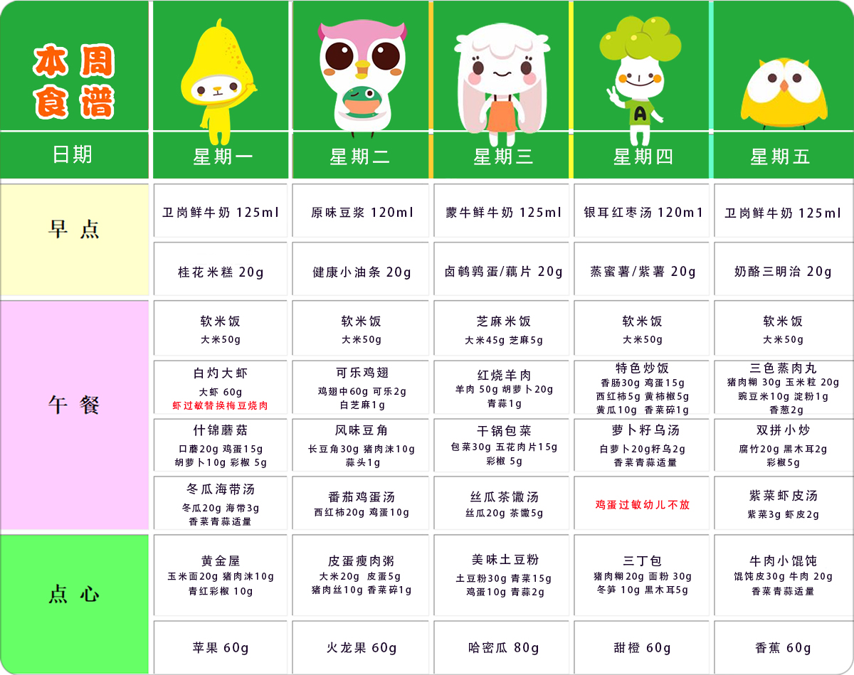 第十四周幼儿带量食谱 第十四周幼儿带量食谱