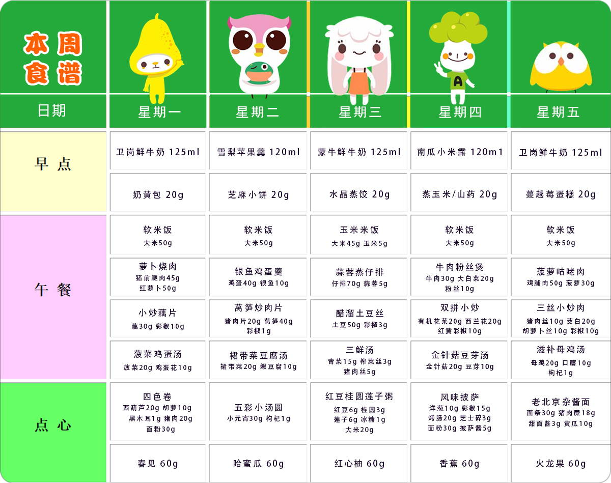 第十五周幼儿带量食谱 第十五周幼儿带量食谱