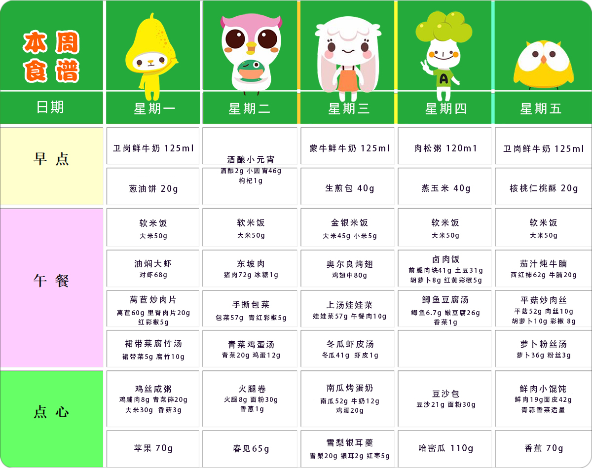第十七周幼儿带量食谱