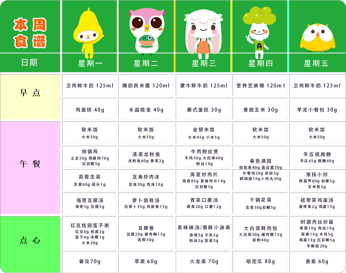 第十九周幼儿带量食谱 第十九周幼儿带量食谱
