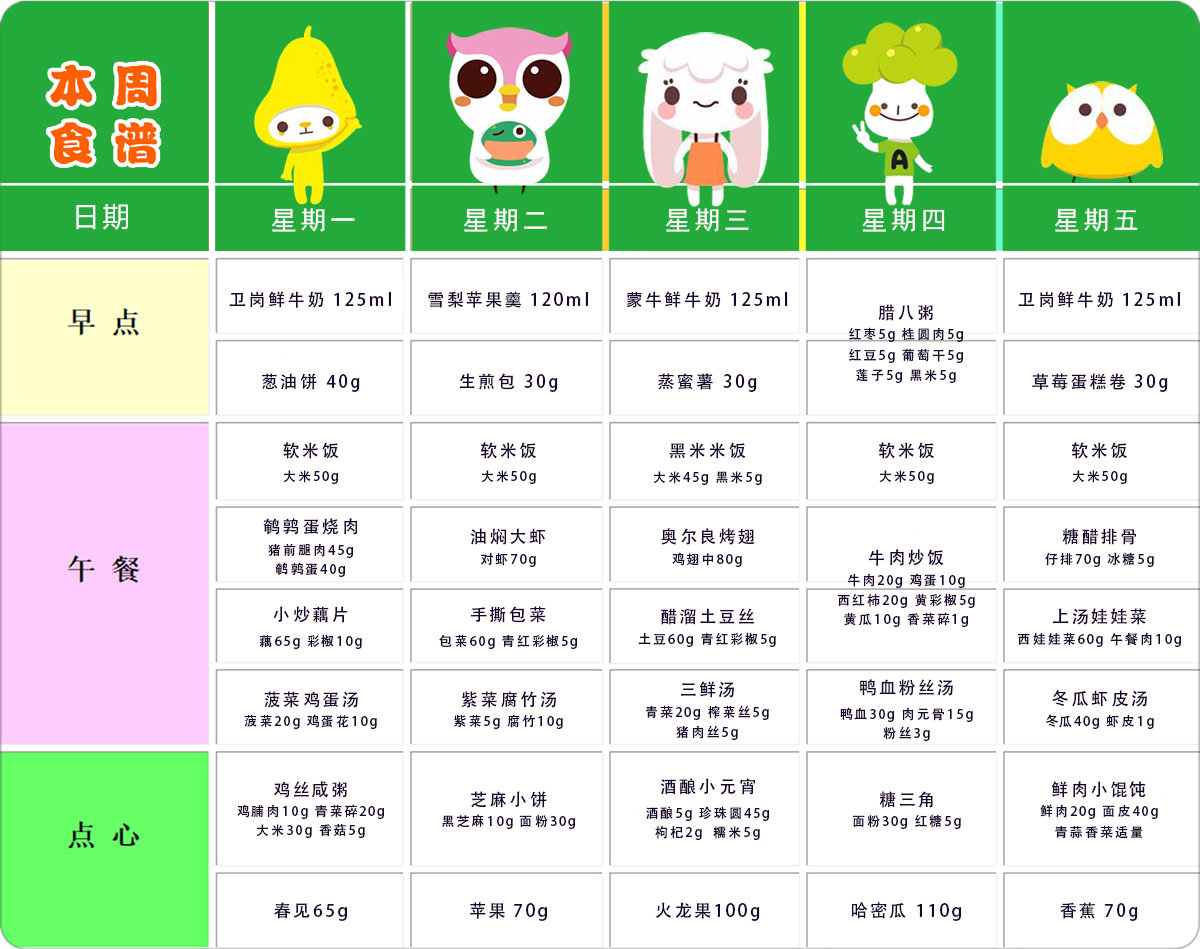 第二十周幼儿带量食谱 第二十周幼儿带量食谱