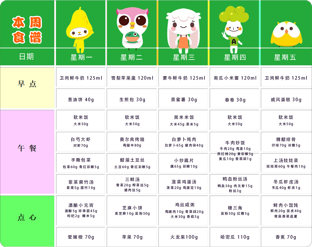 第二周幼儿带量食谱 第二周幼儿带量食谱