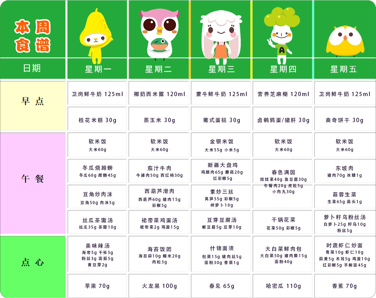 第三周幼儿带量食谱 第三周幼儿带量食谱