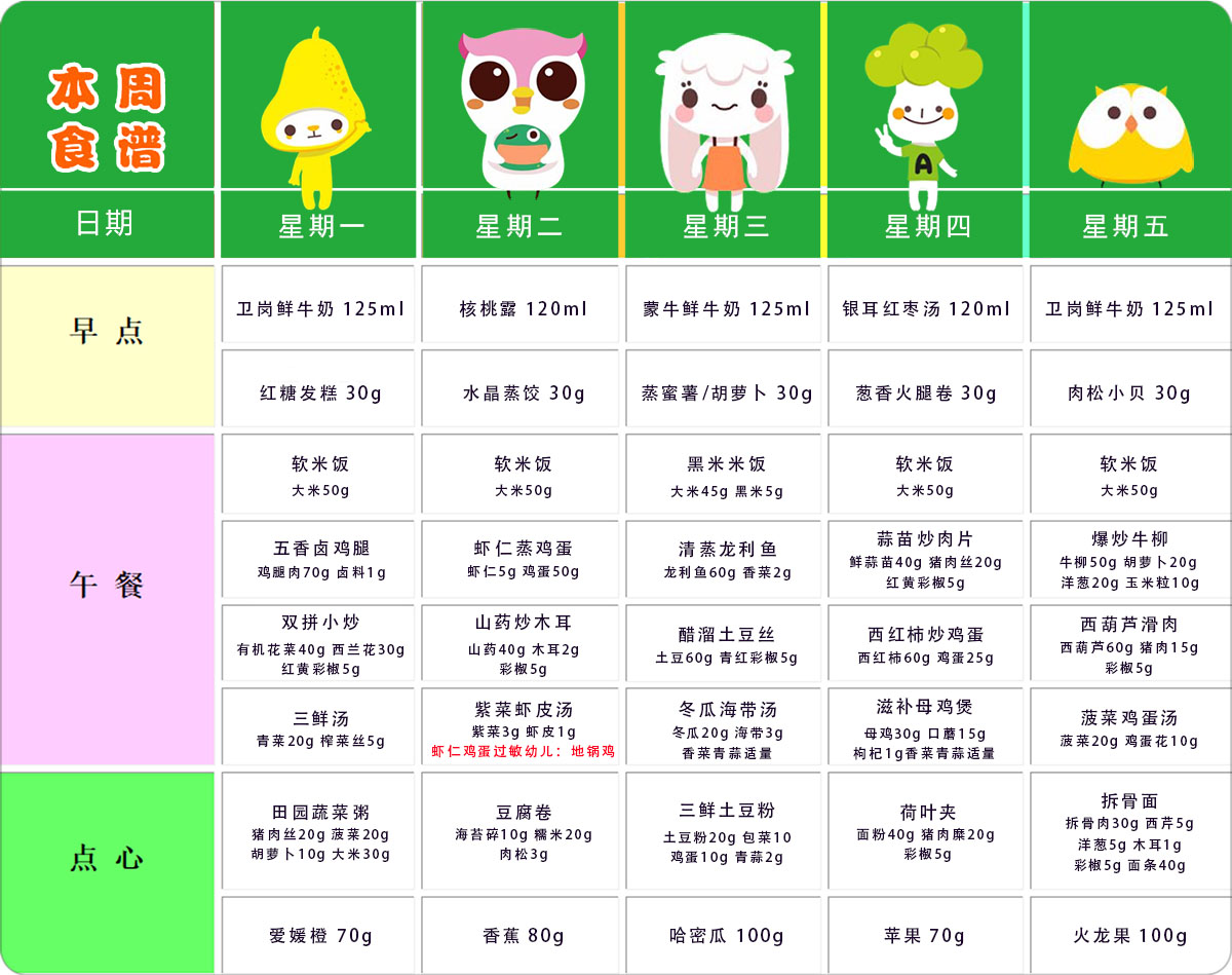 第四周幼儿带量食谱 第四周幼儿带量食谱
