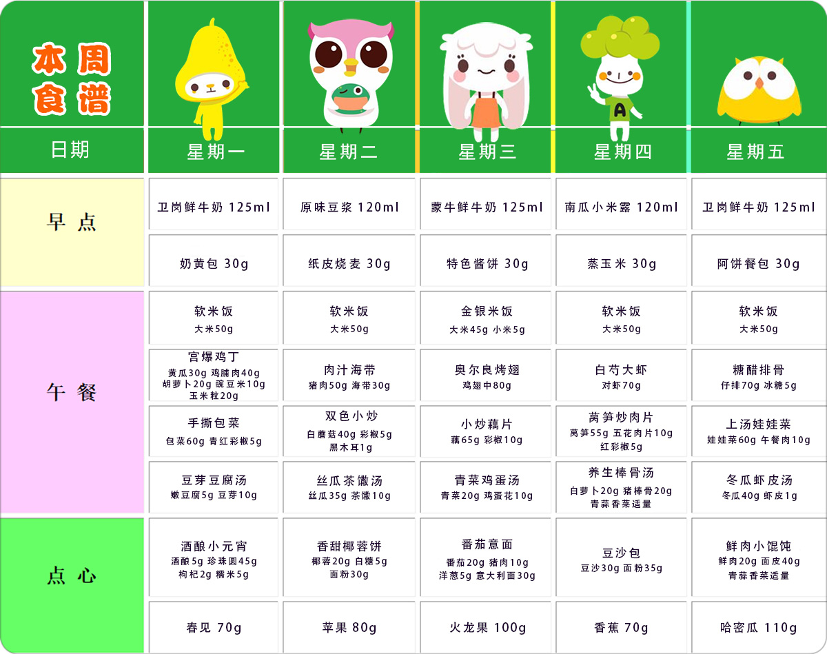 第五周幼儿带量食谱 第五周幼儿带量食谱
