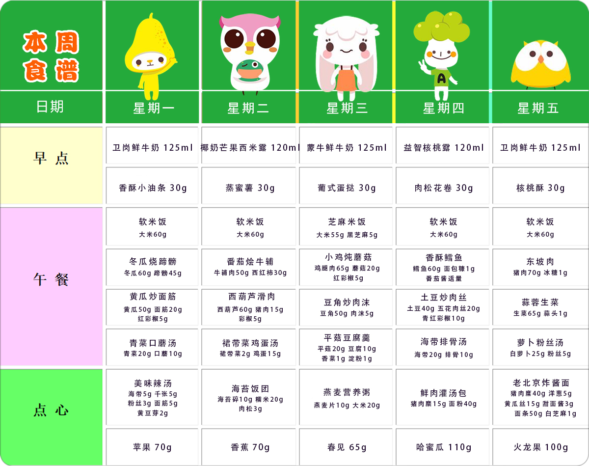第六周幼儿带量食谱 第六周幼儿带量食谱