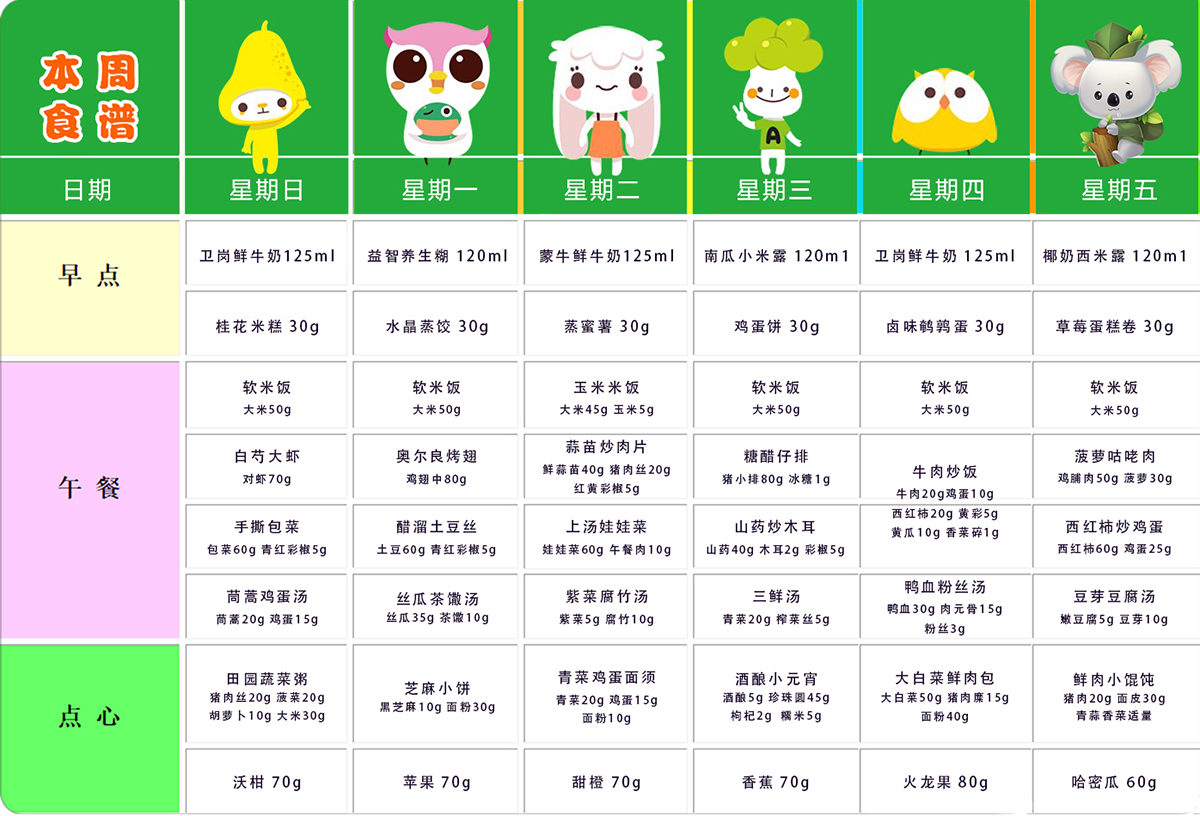 第八周幼儿带量食谱 第八周幼儿带量食谱