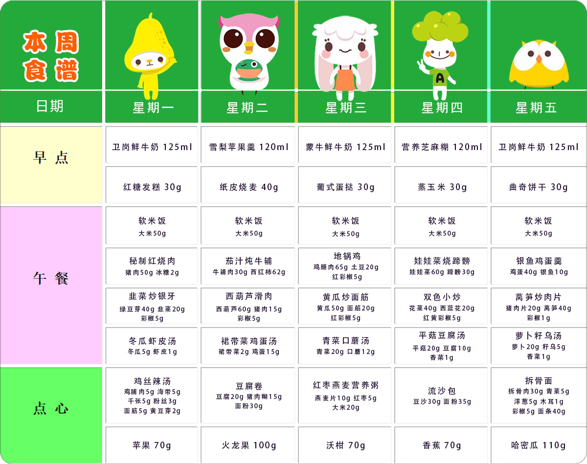 第九周幼儿带量食谱 第九周幼儿带量食谱