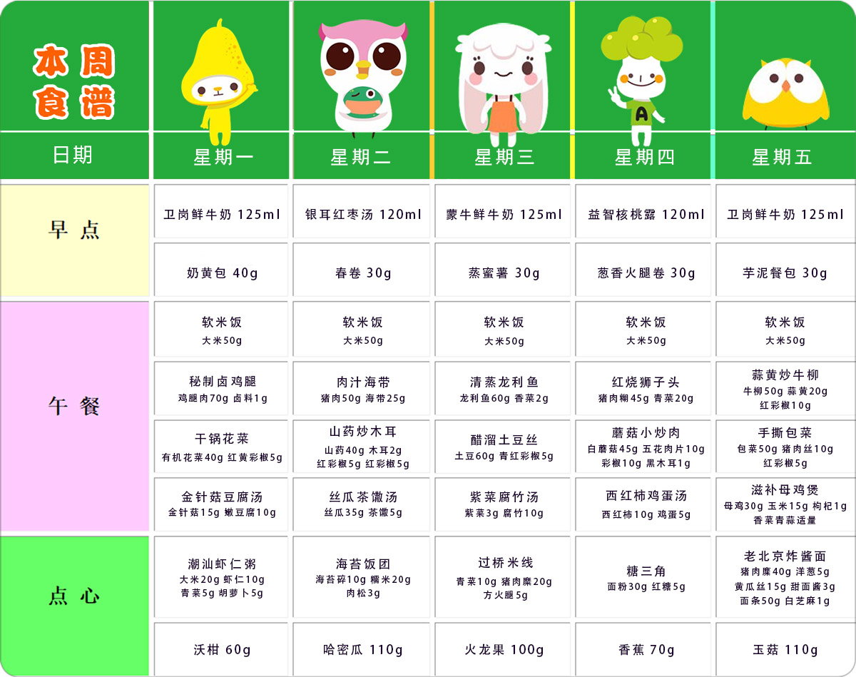第十周幼儿带量食谱 第十周幼儿带量食谱