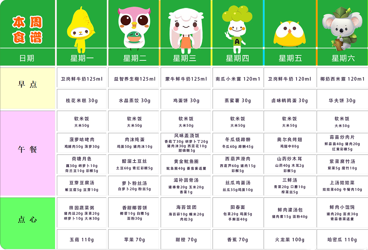 第十二周幼儿带量食谱 第十二周幼儿带量食谱
