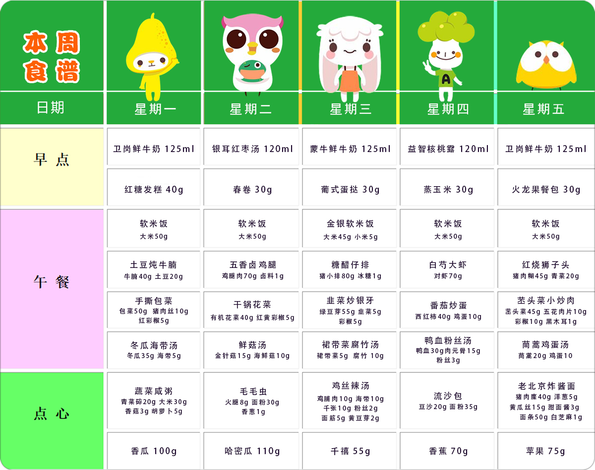 第十三周幼儿带量食谱 第十三周幼儿带量食谱