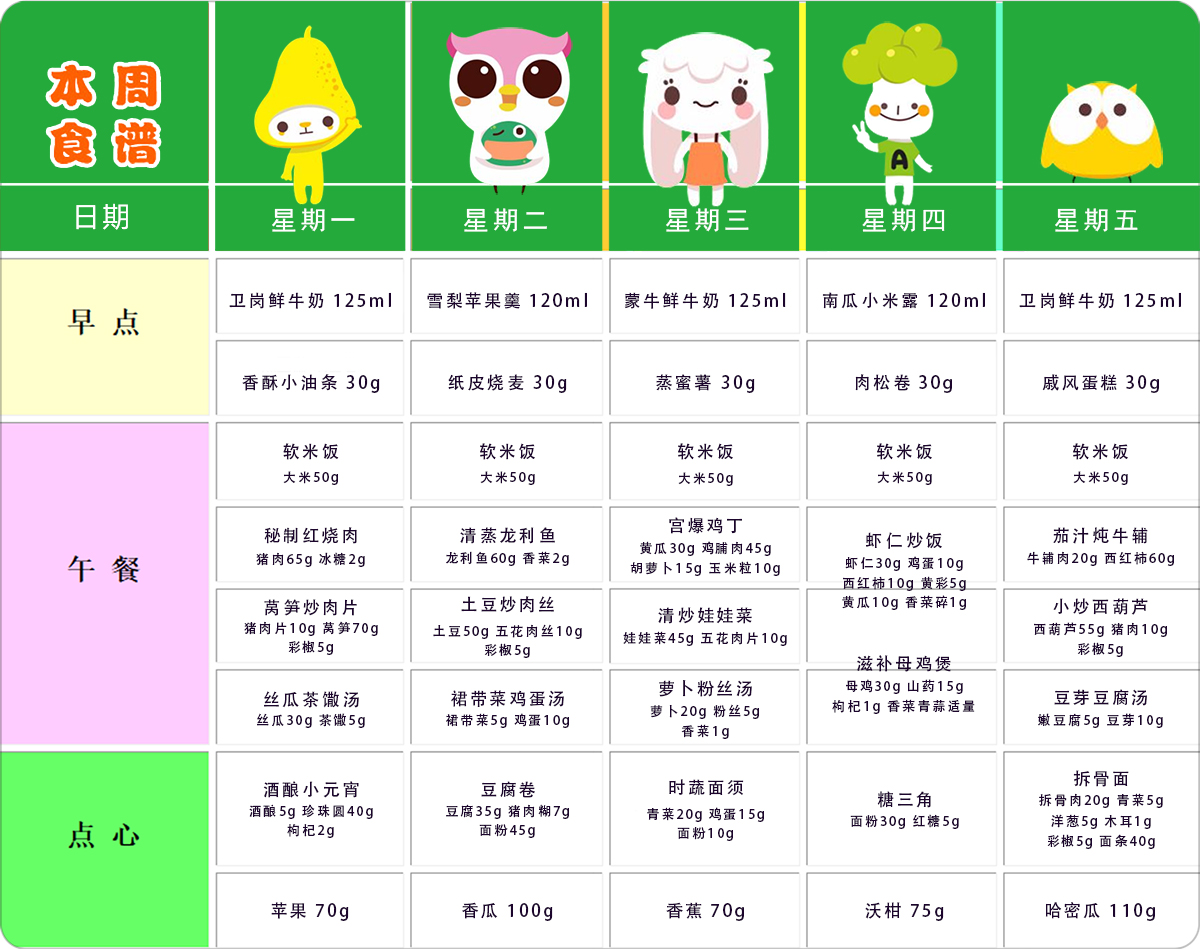 第十四周幼儿带量食谱 第十四周幼儿带量食谱