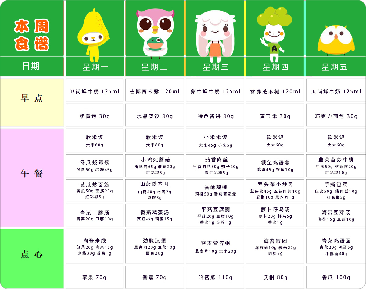 第十五周幼儿带量食谱 第十五周幼儿带量食谱